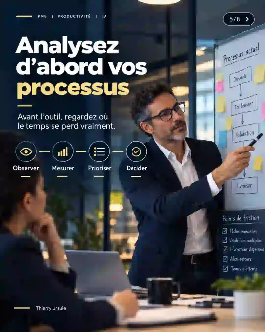 Analysez d’abord vos processus : observer, mesurer, prioriser, décider.